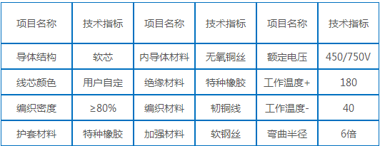 電纜技術參數.png